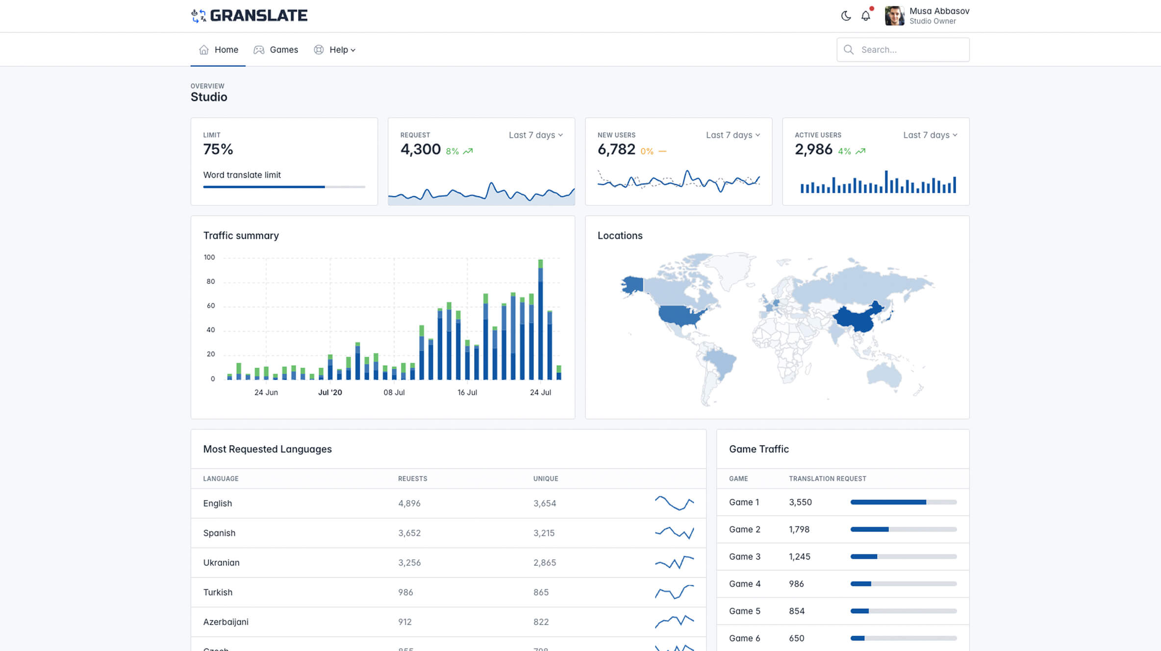Granslate dashboard interface design